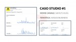 Crescita canali YouTube