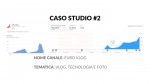 Crescita canali YouTube