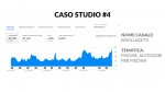 Crescita canali YouTube