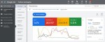 Gestione Campagne Google Ads