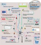 Blog Lavoro