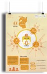 SIYB infografica