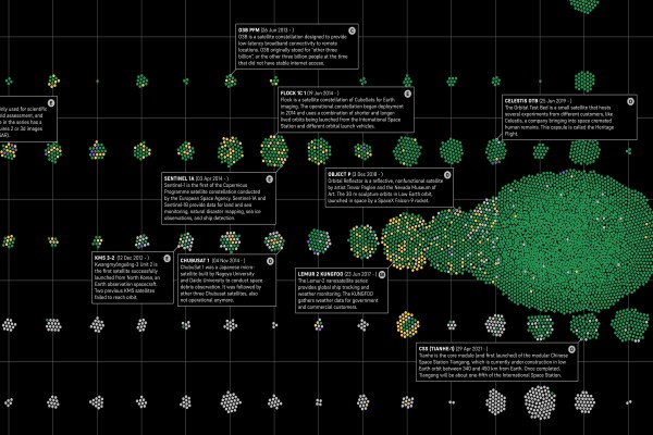 Data visualization