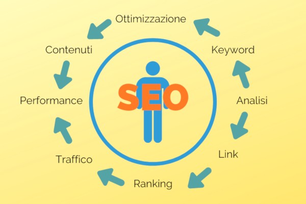 Consulenza SEO